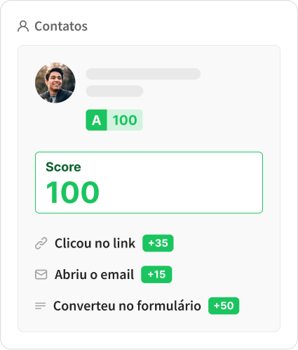 score de perfil